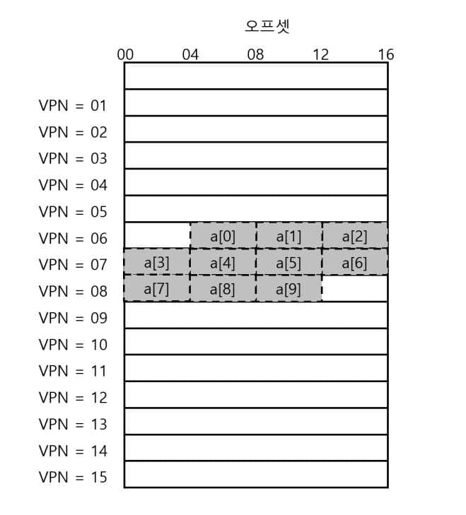 OSTEP 19 Translation Lookaside Buffer-1690881925789.jpeg